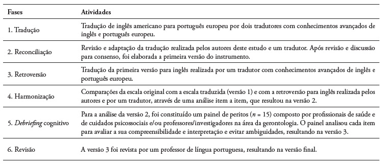 Processo de tradu��o e adapta��o cultural e lingu�stica da escala ALONE