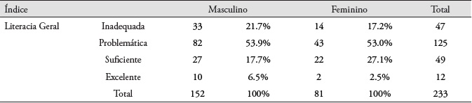 Literacia Geral em Sa�de e Sexo