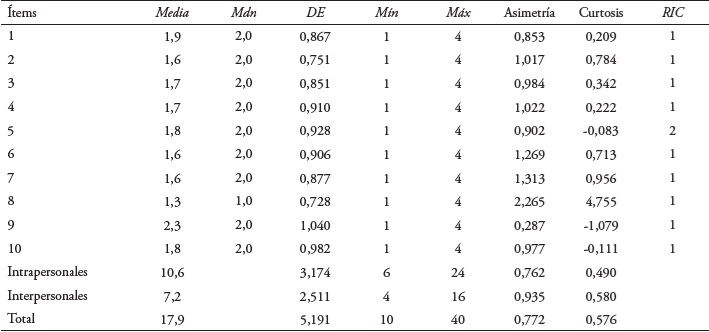 Descriptivos de los �tems del Cuestionario de Experiencias Relacionadas con Internet (CERI)