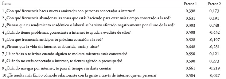 An�lisis factorial exploratorio del Cuestionario de Experiencias Relacionadas con Internet (CERI)