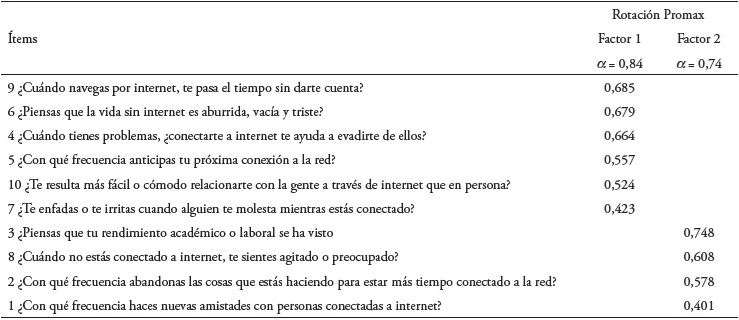 An�lisis factorial con rotaci�n del cuestionario de experiencias relacionadas con internet