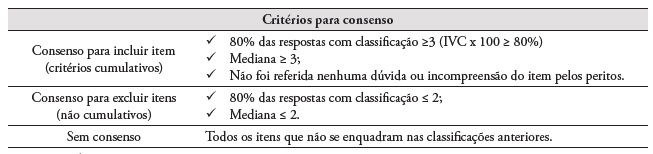 Crit�rios definidos para consenso