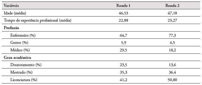 Caracter�sticas socioprofissionais dos peritos 