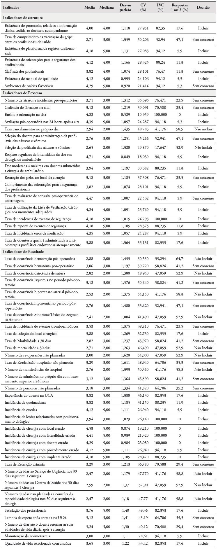 Resultados da an�lise quantitativa da Ronda 1