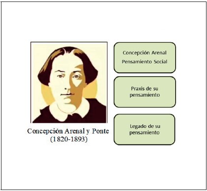 Bloques tem�ticos desarrollados siguiendo la metodolog�a MEDC