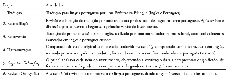 Etapas do processo de tradu��o e adapta��o cultural e lingu�stica da ELA 