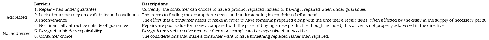 Barriers to repair identified as part of the preparatory work