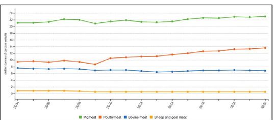 EU27 trade in RRM by member state sorted by PTB (billions of euros). 2021