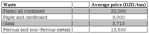 Average prices for recyclable waste