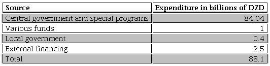 Distribution of waste management expenses for the period 2002-2016