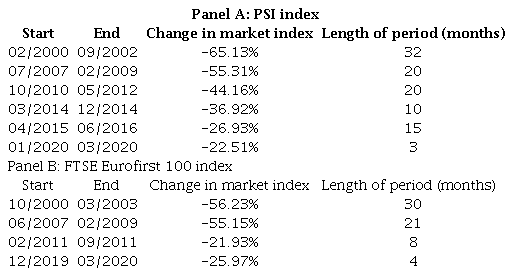 Crisis Periods