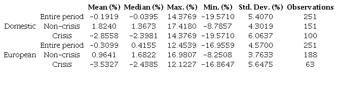 Descriptive Statistics for Fund Portfolios, 2000-2020