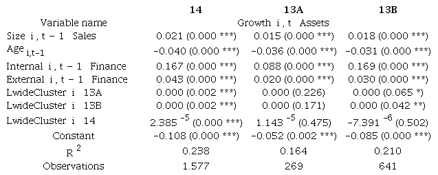 Multiple linear regression results, using the dependent variables with different divisions.