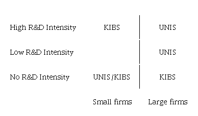 Heterogeneous effects of cooperation with universities and KIBS