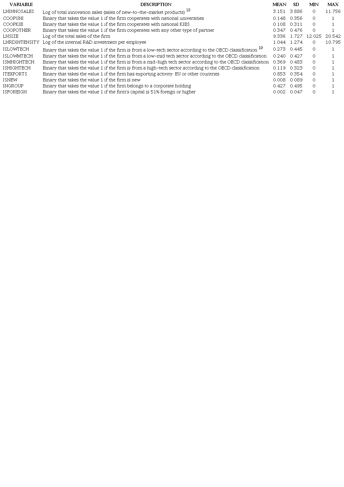 Summary of variables.