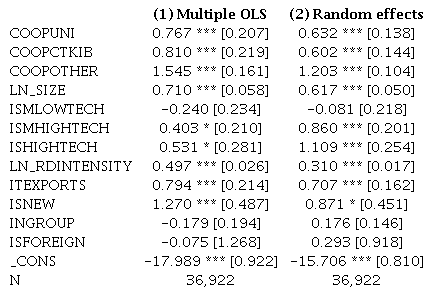 Tobit regression models