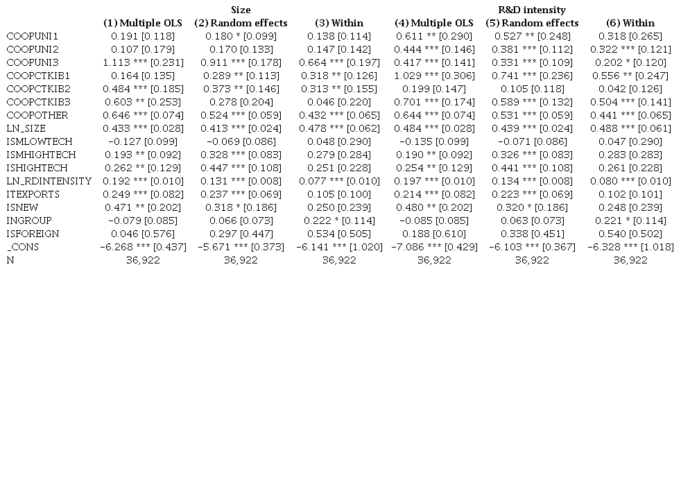Heterogeneous effects according to firm size and internal R&D intensity