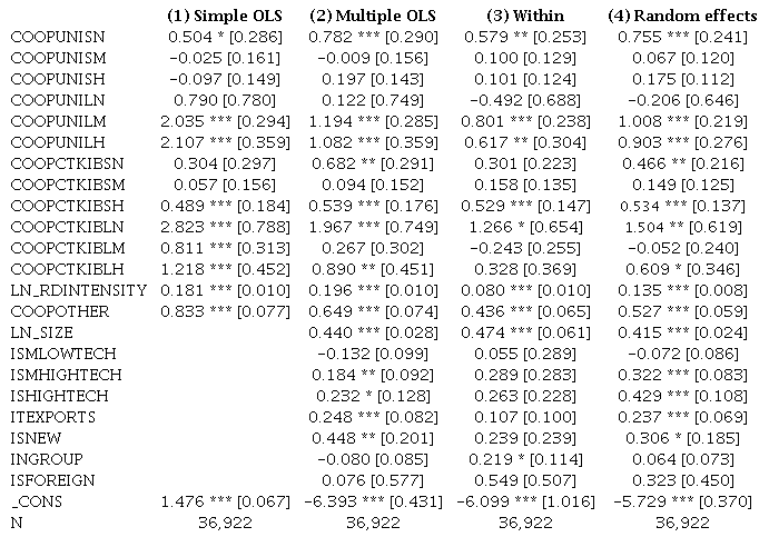 Heterogeneous effects of size and internal R&D intensity