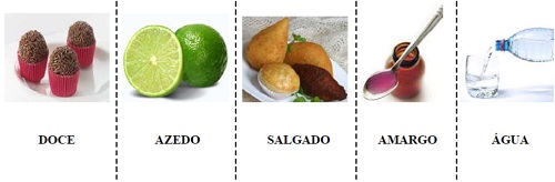 Figuras representativas para avaliação do paladar