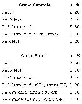 Caracterização das perdas auditivas dos participantes do estudo, quanto aos tipos e graus