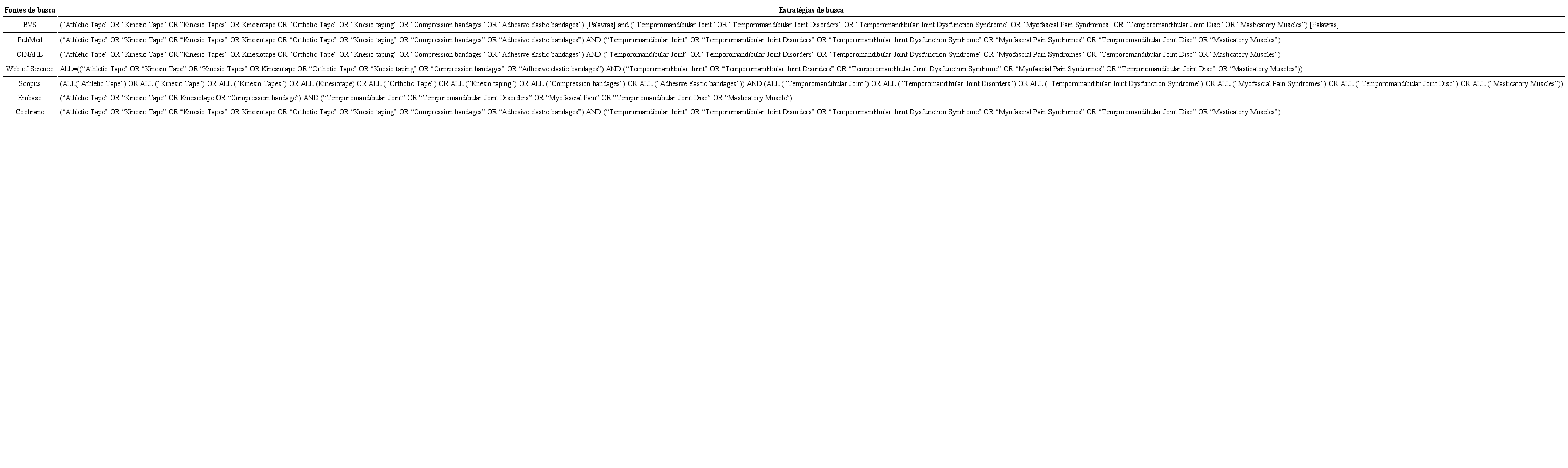 Estratégias de busca utilizadas para cada base de dados