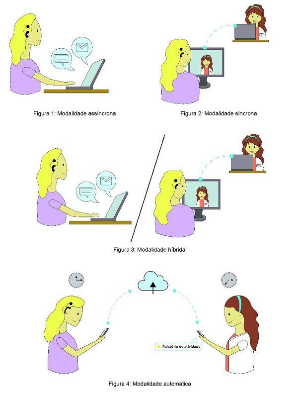 Modalidades da teleaudiologia. Pessoa com implante coclear à esquerda e profissional fonoaudiólogo(a) à direita