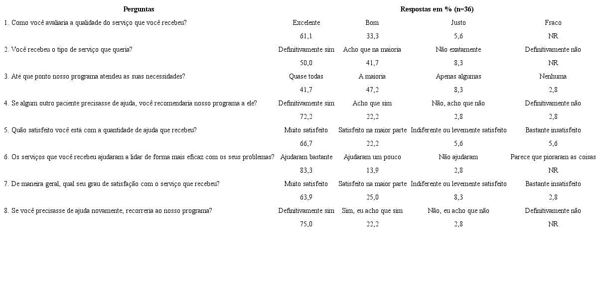Questionário de satisfação do participante
