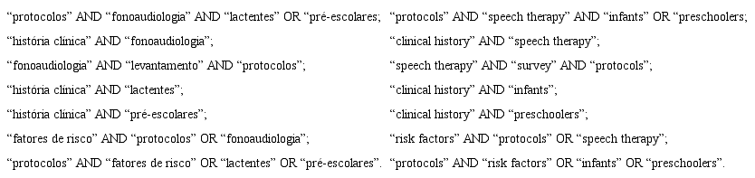 Combinações dos descritores com os operadores booleanos no idioma português e inglês