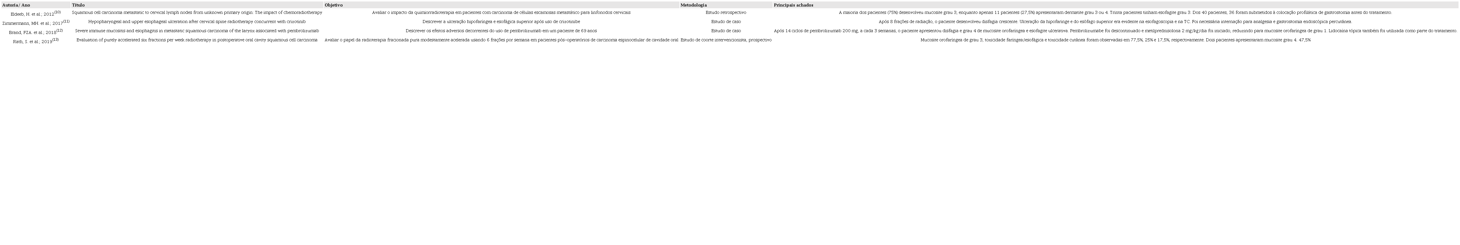 Publica&ccedil;&otilde;es que compuseram o presente estudo, de acordo com autoria, ano da publica&ccedil;&atilde;o, t&iacute;tulo, objetivo, m&eacute;todo e principais achados