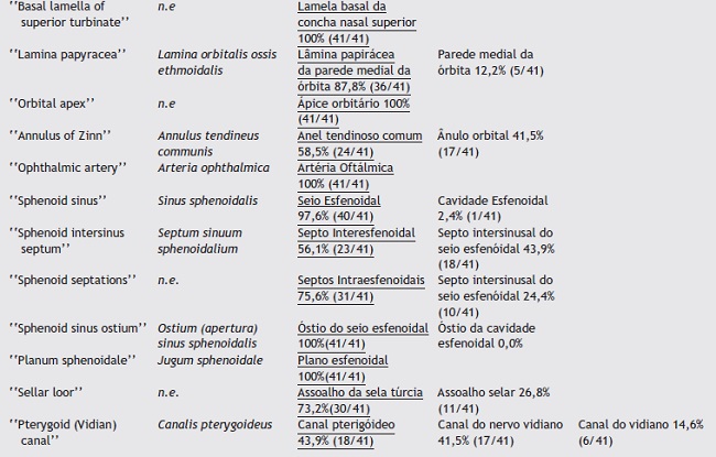 Final results of the suggested terms and voting frequency of the three voted terms.