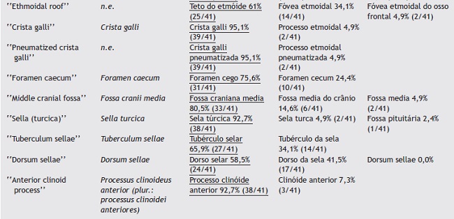 Final results of the suggested terms and voting frequency of the three voted terms.