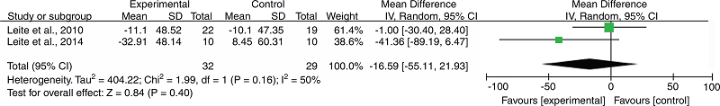 Meta-analysis: comparison of latencies between subgroups with
                                    the same language alteration.