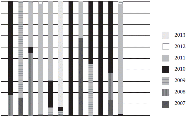 Desplazamiento interno forzado individual en M&eacute;xico, 2007-2013