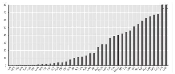 N&uacute;mero de patentes por n&uacute;mero de habitantes (por millones de habitantes)