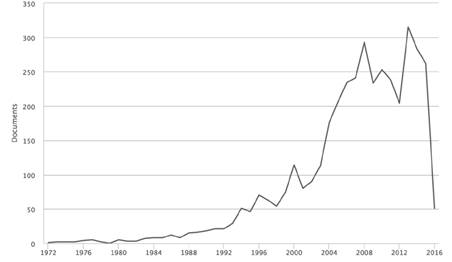 Documentos relacionados con el tema de modelos de gesti&oacute;n para la transferencia de conocimiento y tecnolog&iacute;a.