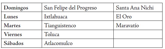 Elaboraci&oacute;n propia, 2015