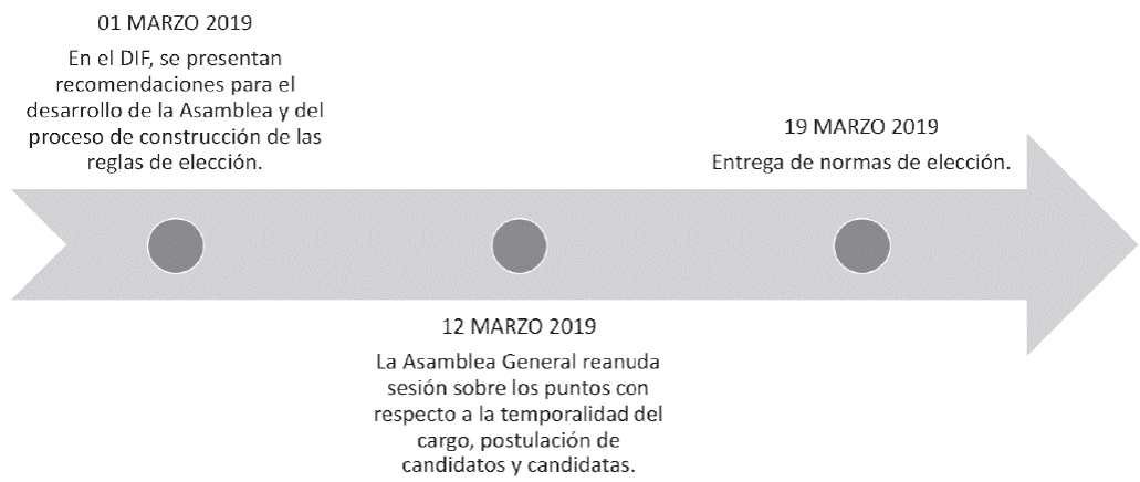 Formulaci&oacute;n de recomendaciones y normas para la
									elecci&oacute;n.