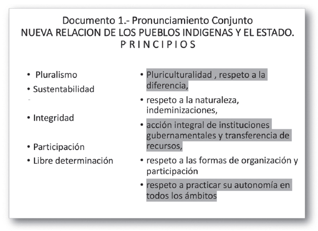 Pendientes en el cumplimiento de los Acuerdos de San
								Andr&eacute;s.