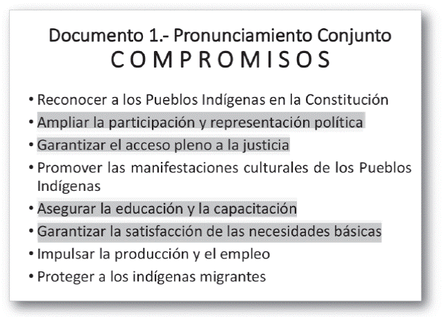 Pendientes en el cumplimiento de los Acuerdos de San
								Andr&eacute;s.