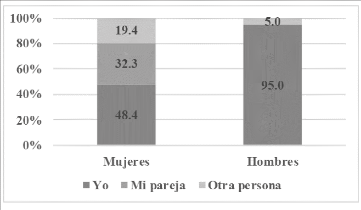 &iquest;Qui&eacute;n compr&oacute; su celular?1