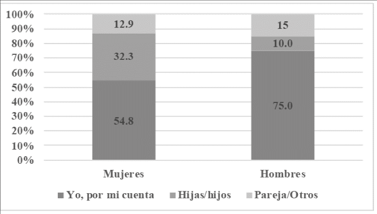 Qui&eacute;n le ense&ntilde;&oacute; a usar su celular?1
