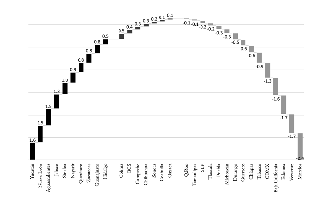 &Iacute;ndice de capacidad estatal en seguridad p&uacute;blica 2016