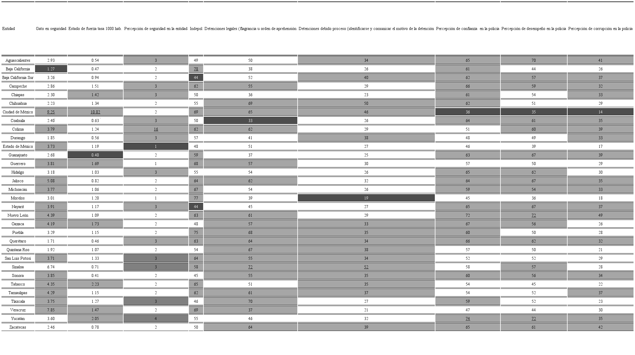 Concentrado de los resultados por indicador