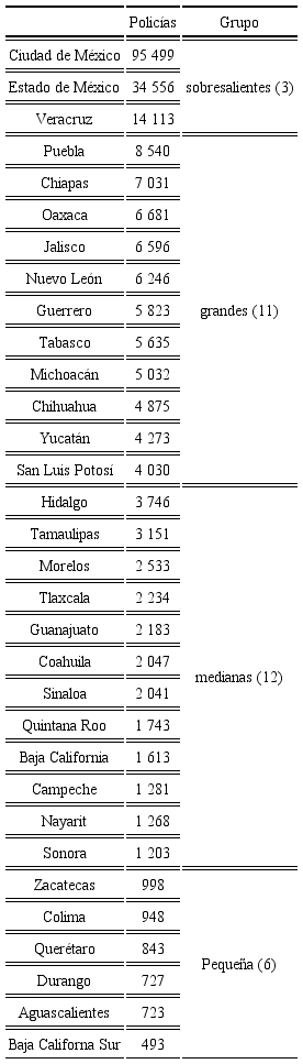 Clasificaci&oacute;n estatal basada en el estado de fuerza promedio (2006-2019)