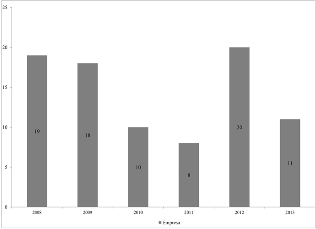 Disputas intersindicales por motivos de personer&iacute;a gremial. Periodo 2008-2013.