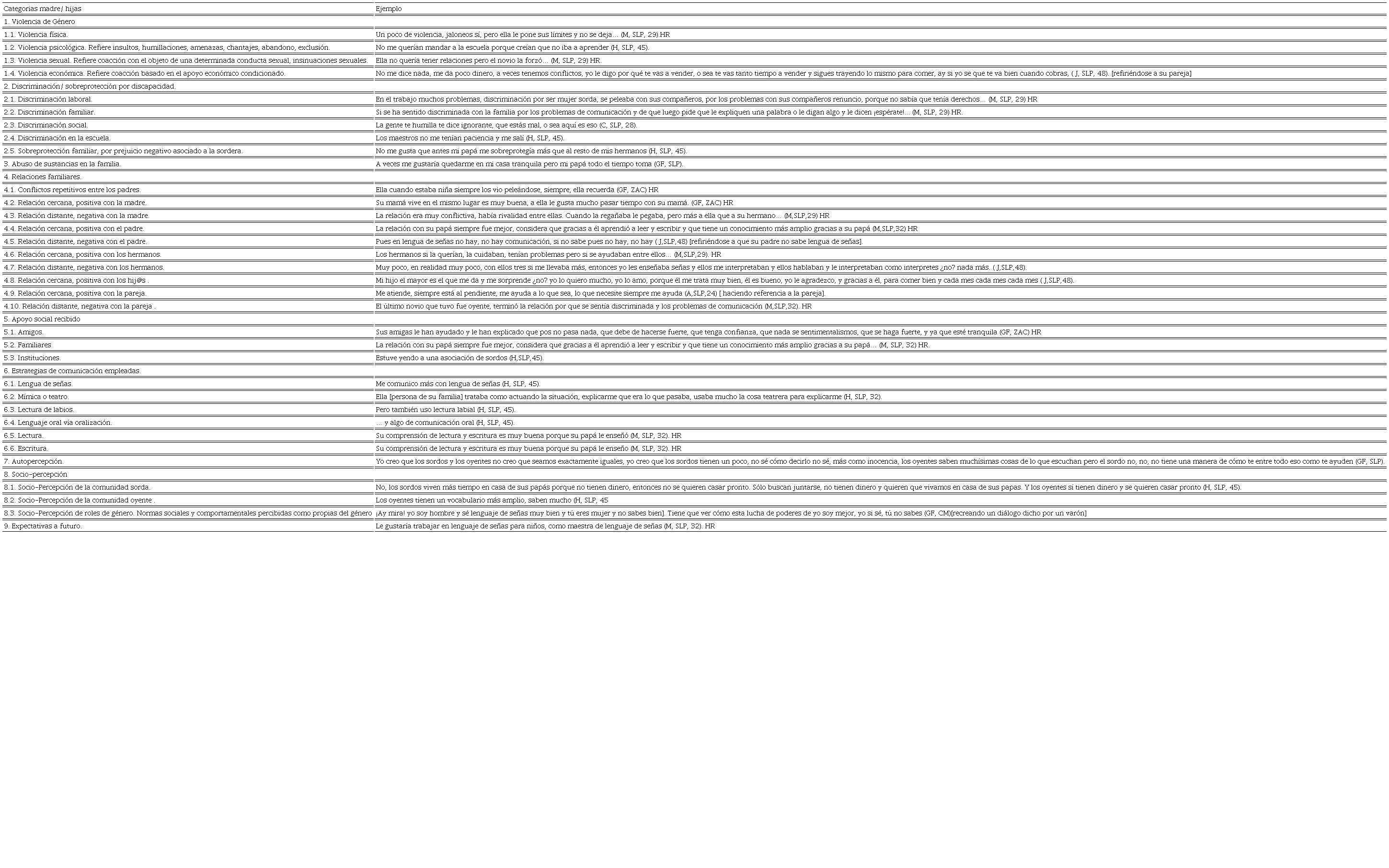 Categorias madre e hija con ejemplos7