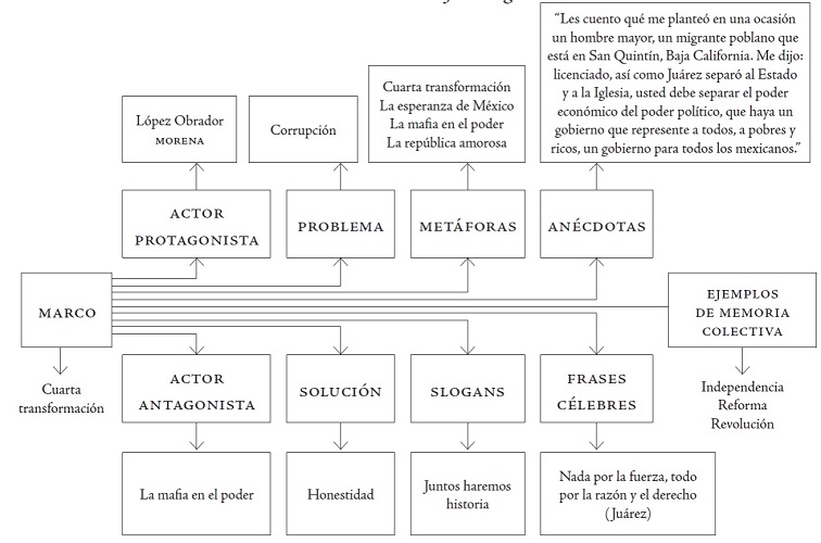 Mecanismos del framing