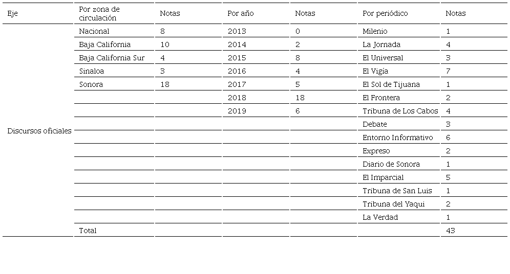 de notas sobre discursos oficiales sobre la atención a la salud