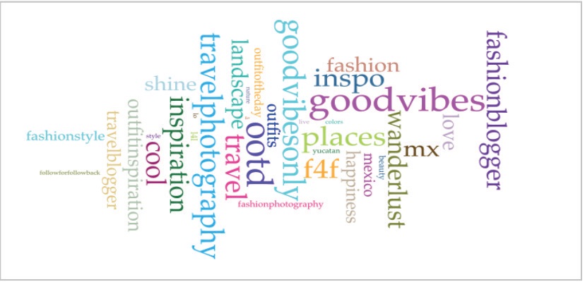 Nube de palabras de las 35 palabras m�s utilizadas por TBA