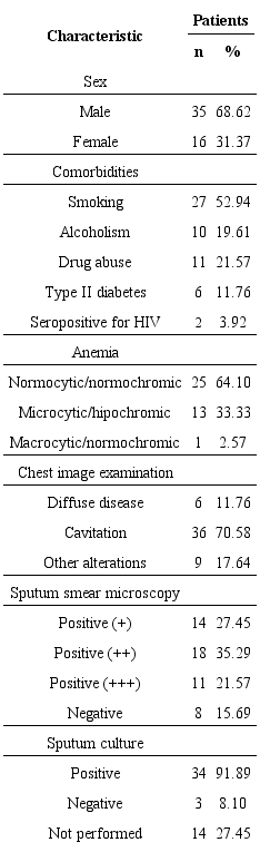 Clinical and laboratorial characterization of 51 patients of the study at
                  T0